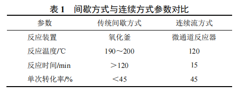 合成间甲基苯甲酸的微通道连续流工艺