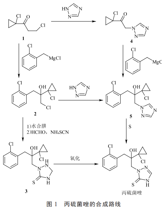 连续流氧化工艺合成丙硫菌唑