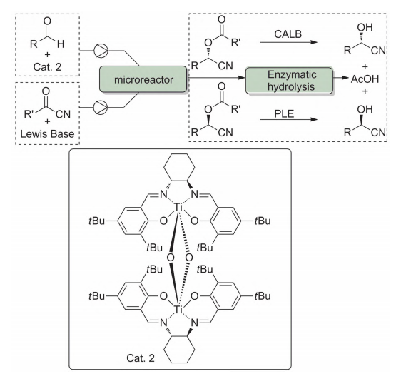 微通道反应器在不对称催化中的应用