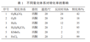 使用连续流氧化工艺合成丙硫菌唑的实验结果