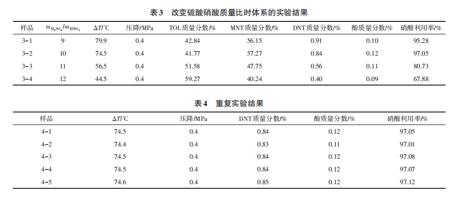 微通道反应器制备单硝基甲苯的结果与讨论