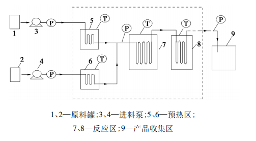 乙二醛硝酸氧化连续流合成乙醛酸的分析