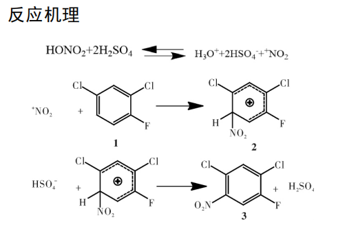 连续流微反应技术在 2，4－二氯氟苯的硝化中的应用