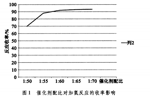 国新高科带您了解-微通道连续流反应技术合成苯酞