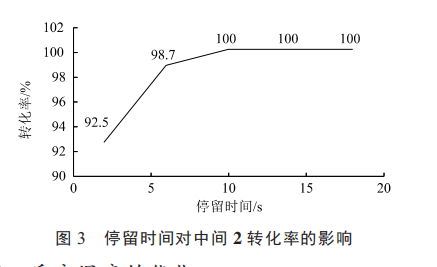 微通道反应器合成三乙膦酸铝的结果讨论