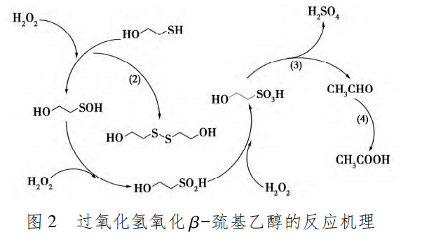 过氧化氢氧化 β－巯基乙醇合成 羟乙基磺酸的连续流工艺