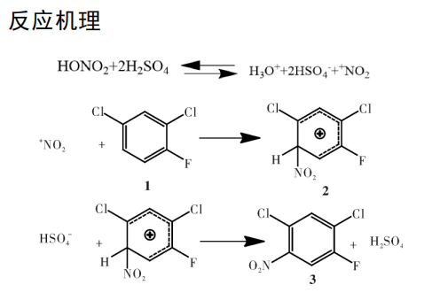 2，4－二氯氟苯的硝化利用连续流技术的优势