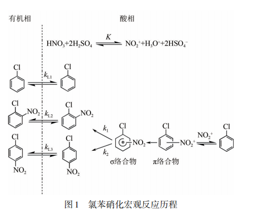 国新高科带您了解硝基氯苯在微管反应器内的合成
