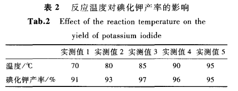 连续流微通道反应器内合成碘化钾的研究
