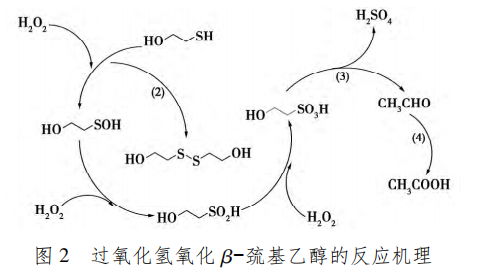 使用微通道反应器进行氧化反应合成羟乙基磺酸